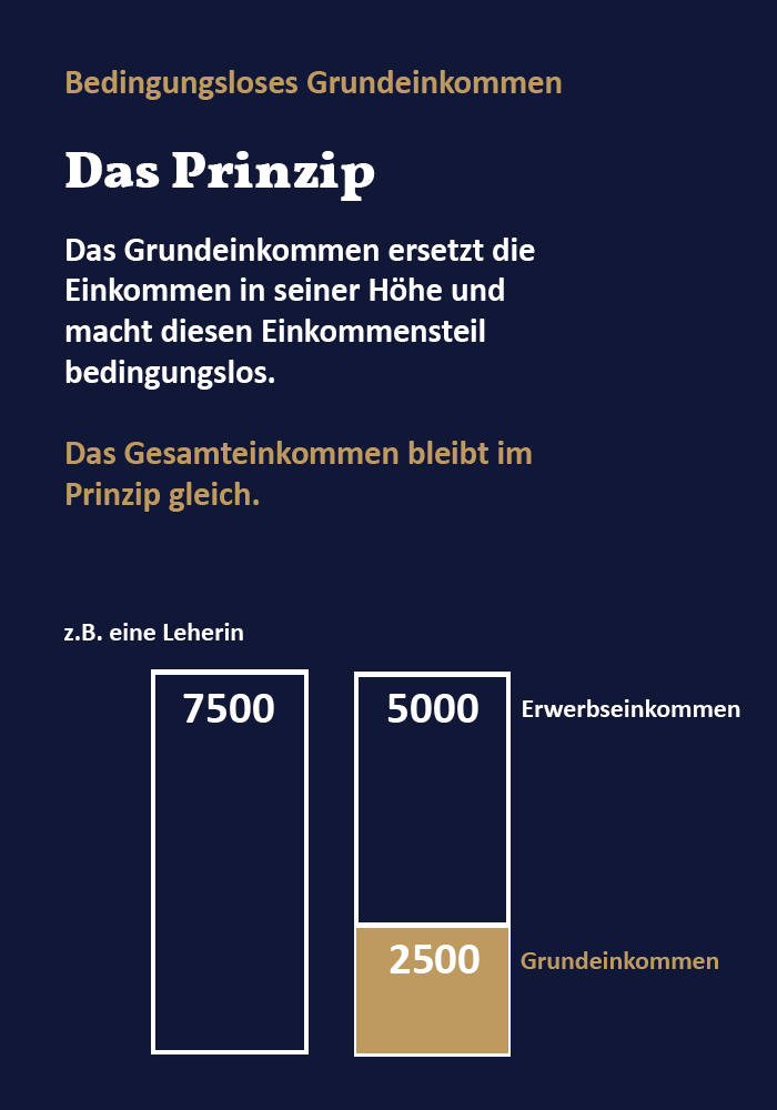 Wie kann das Grundeinkommen finanziert werden?